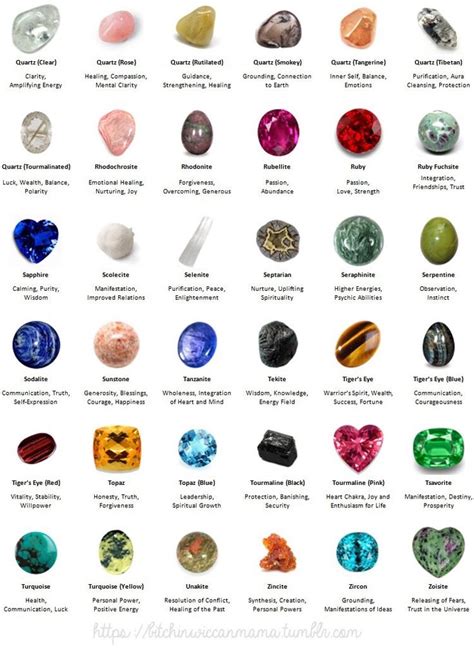 Mystery behind the magical gemstones